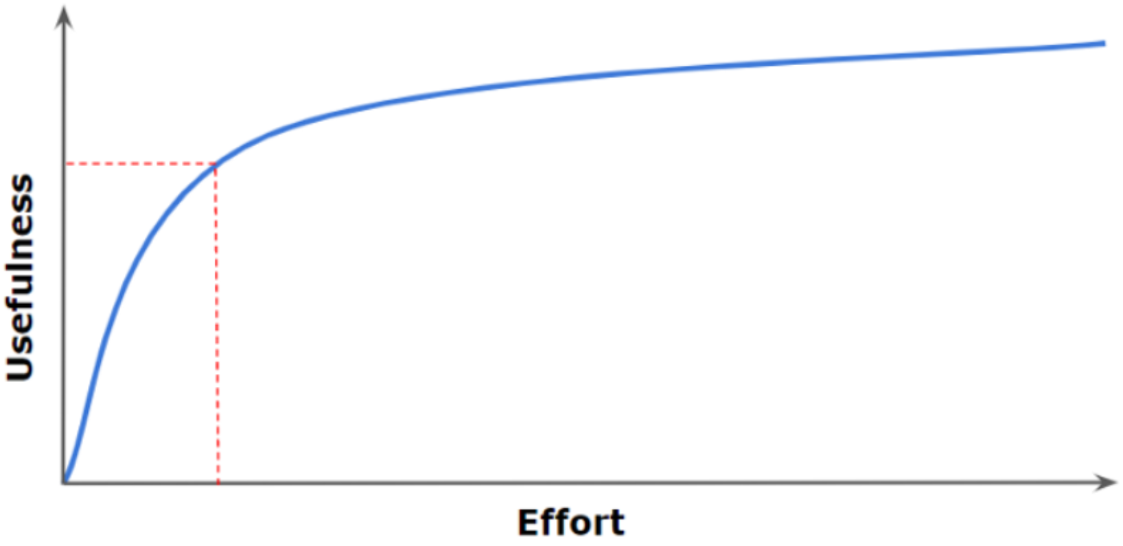 prio-graph-1